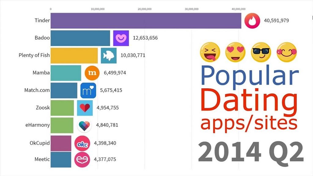 SakuraDate: Asian Dating Website